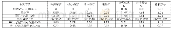 《表1 常见采暖方式供热效率及热产出经济性对比表》