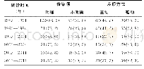 《表1 贵阳市1987—2017年麻风受累者传染源及发现方式分布[n (%) ]》