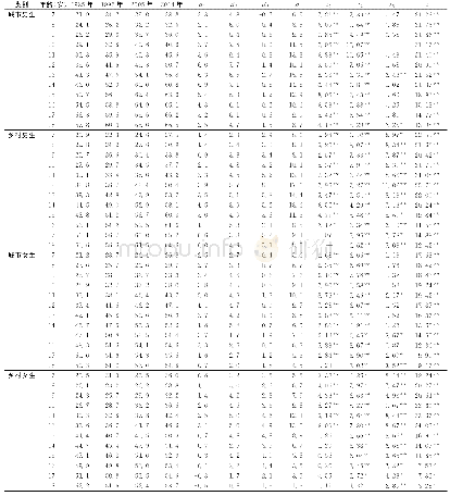 《表2 1985—2014年江苏省中小学生平均体重变化情况比较 (kg)》