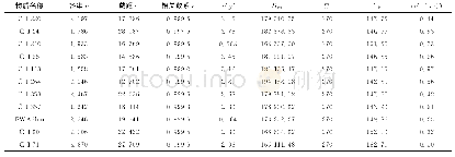 《表1 11种荧光增白剂最小二乘法拟合工作曲线产生的不确定度》