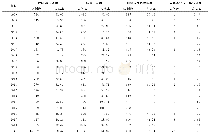 《表1 启东市1999—2018年各类传染病发病率 (/10万)》