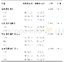 《表3 骨质疏松组、正常对照组GDM患者生活、运动情况[n(%)]》