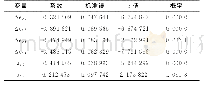 《表1 ARIMA(4,1,9）模型变量系数表》