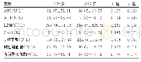 表1 不同年龄分组各项生化指标（±s)