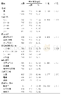 《表1 不同特征调查对象洗手技能掌握情况》