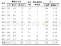 表2 江阴市2010—2019年肺结核病原学诊断