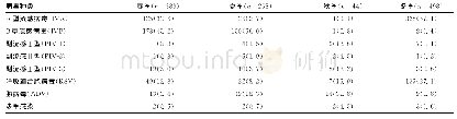 《表3 不同季节阳性病例7种呼吸道病毒构成比[n(%)]》