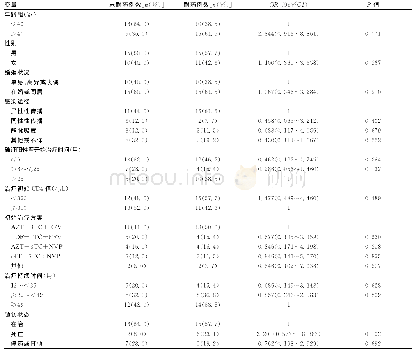 表1 一线抗病毒治疗失败病例中发生耐药影响因素的单因素分析[n(%)]