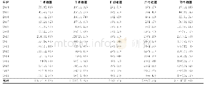 表1 2004—2018年漯河市梅毒各型别构成[n(%)]