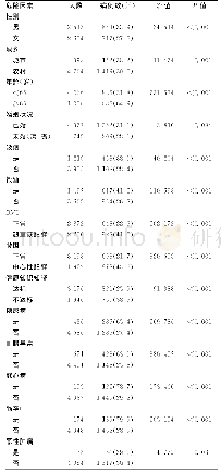 《表1 江阴市成年居民高血压患病情况[n(%)]》