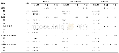 《表2 相关行为对从业人员的健康影响[n(%)]》