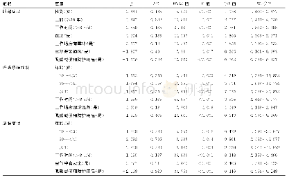 《表3 游泳场所健康状况影响的多因素logistic回归分析》