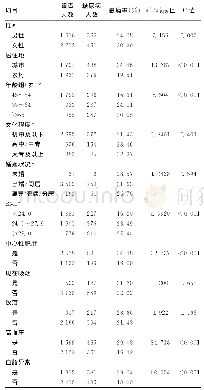 《表1 郑州市中老年居民糖尿病影响因素的单因素分析》