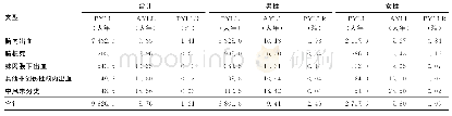 《表3 2015-2019年涟水县居民急性脑血管病减寿情况》