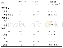 表1 2011—2018年连云港市学校流感疫情