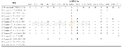 表2 镇江市2014—2016年甲型H3N2亚型分离株氨基酸变异位点分析