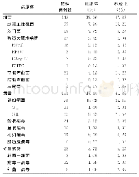 表1 753例腹泻病例病原检出阳性及构成情况