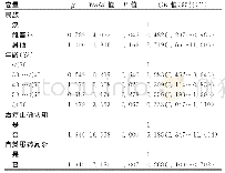 《表2 服药依从性影响因素多因素分析》