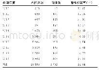 表1 2010—2019年银川市流感核酸检测结果