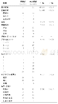 表1 本次疫情暴发危险因素分析