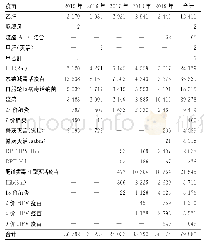 表1 2015—2019年天津市津南区非免疫规划疫苗接种剂次数