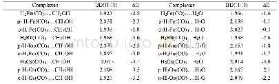 表1 H2M (CO) 4 (M=Fe, Ru, Os) …CH3OH/H2O相互作用的键长 () 与结合能 (kcal/mol)
