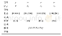 表1 变量及论域等表格：基于模糊控制的博物馆多层级照明控制方法