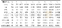 《表3 序列在不同编码上的空间占用情况》