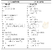 《表1 示例代码：多重关联的静态回归测试用例集构建研究》