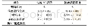 《表4 改进后的SC译码算法与传统译码算法比较 (N=1 024)》