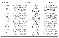 《表1 正四面体裂变结构各节点及裂变簇编码》