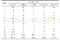 《表2 迭代次数统计表：基于改进弦截法的FastICA算法研究》