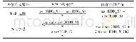 《表2 两种等值连接算法代价对比分析》