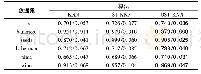 《表4 基于KNN的实验结果》
