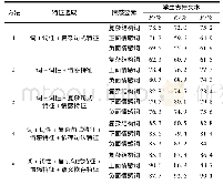 《表1 0 情感要素识别：面向高校学生微博的跨粒度情感分析》