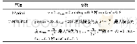 《表5 各种方法的参数设置》