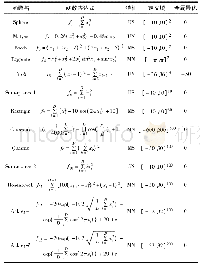 《表1 测试函数：基于差分进化的改进狼群算法研究》