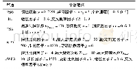 《表2 各算法参数取值：基于差分进化的改进狼群算法研究》