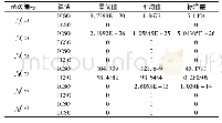 《表4 与ICSO对比结果》