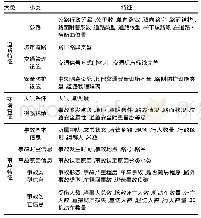 表1 2014—2016年深圳事故数据特征分类