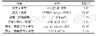 《表4 英文未登录词构词特点》