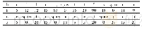 《表3 明文字符串索引：伽罗瓦域GF(2~8)上高矩阵为密钥的Hill加密衍生》