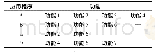 《表1 功能列表：一种基于元信息的Android恶意软件检测方法》