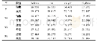 《表2 图像分割质量评测：基于改进的狼群算法的新型广义熵图像分割》
