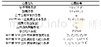 表1 相关变量：云制造环境下对称型企业制造资源共享演化博弈分析