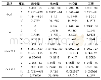 《表5 测试函数F4测试结果》