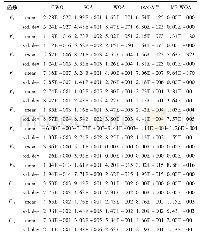 《表2 MS-WOA与其他算法优化基准函数对比(Dim=30)》