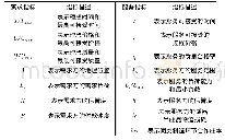 《表1 各项指标的具体描述》