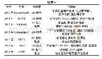 表4 几种激光SLAM方案