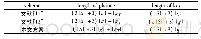 《表3 存储开销比较：一种轻量级的雾计算属性基外包加密算法》